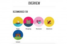 Be a Travel Blogger
